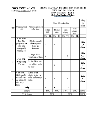 Đề kiểm tra giữa học kì II Tin học 6 - Năm học 2022-2023 - Trường THCS Mỹ Đức (Có đáp án + Ma trận)