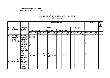 Đề kiểm tra giữa học kì II Toán 7 - Trường THCS Thái Sơn (Có đáp án + Ma trận)