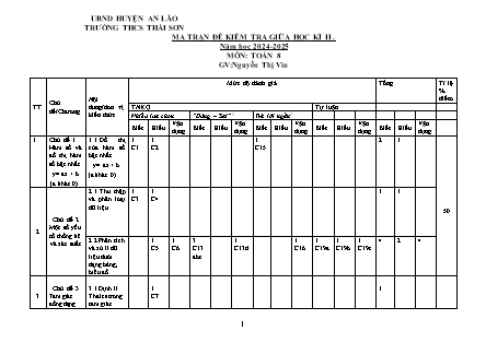 Đề kiểm tra giữa học kì II Toán 8 - Năm học 2024-2025 - Nguyễn Thị Vân (Có đáp án + Ma trận)