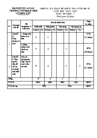 Đề kiểm tra giữa học kỳ II Tin học 7 - Năm học 2022-2023 - Trường TH và THCS Lê Khắc Cẩn (Có đáp án + Ma trận)