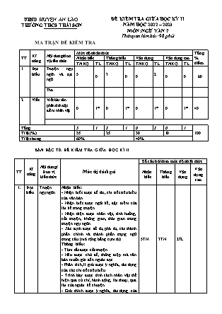 Đề kiểm tra giữa kì học kì II Ngữ Văn 8 - Trường THCS Thái Sơn (Có đáp án + Ma trận)