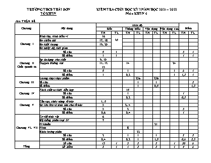 Đề kiểm tra giữa kì I Khoa học tự nhiên 6 - Năm học 2021-2022 - Trường THCS Thái Sơn (Có đáp án + Ma trận)