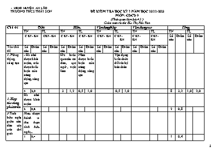 Đề kiểm tra học kì I Giáo dục công dân 9 - Năm học 2022-2023 - Trường THCS Thái Sơn (Có đáp án + Ma trận)