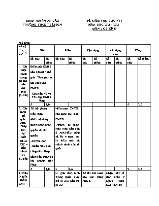 Đề kiểm tra học kì I Lịch sử 8 - Năm học 2022-2023 - Trường THCS Thái Sơn (Có đáp án + Ma trận)