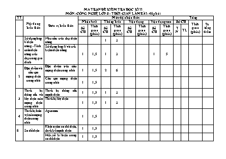 Đề kiểm tra học kì II Công nghệ 8 (Có đáp án + Ma trận)