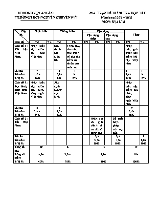 Đề kiểm tra học kì II Địa lí 8 - Năm học 2022-2023 - Trường THCS Chuyên Mỹ (Có đáp án + Ma trận)