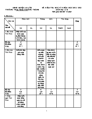 Đề kiểm tra học kì II Địa lí 8 - Năm học 2022-2023 - Trường THCS Trường Thành (Có đáp án + Ma trận)