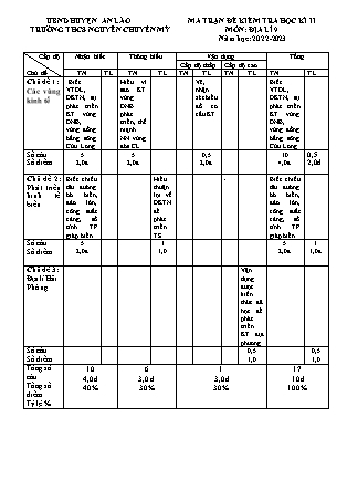 Đề kiểm tra học kì II Địa lí 9 - Năm học 2022-2023 - Trường THCS Chuyên Mỹ (Có đáp án + Ma trận)