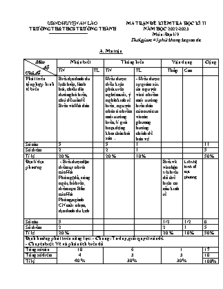 Đề kiểm tra học kì II Địa lí 9 - Năm học 2022-2023 - Trường THCS Trường Thành (Có đáp án + Ma trận)