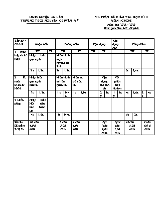 Đề kiểm tra học kì II Giáo dục công dân 8 - Năm học 2022-2023 - Trường THCS Chuyên Mỹ (Có đáp án + Ma trận)