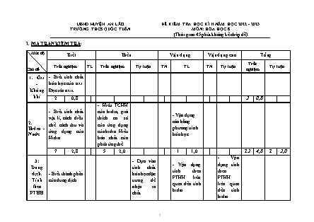 Đề kiểm tra học kì II Hóa học 8 - Năm học 2022-2023 - Trường THCS Quốc Tuấn (Có đáp án + Ma trận)