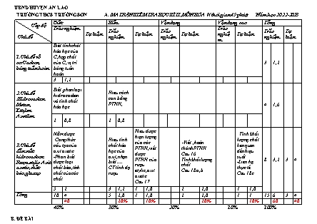 Đề kiểm tra học kì II Hóa học 9 - Năm học 2022-2023 - Trường THCS Trường Sơn (Có đáp án + Ma trận)
