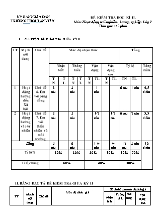 Đề kiểm tra học kì II Hoạt động trải nghiệm hướng nghiệp 7- Trường THCS Tân Viên (Có đáp án + Ma trận)