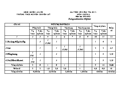 Đề kiểm tra học kì II Khoa tự nhiên 6 - Năm học 2022-2023 - Trường THCS Chuyên Mỹ (Có đáp án + Ma trận)