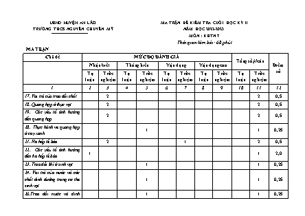 Đề kiểm tra học kì II Khoa tự nhiên 7 - Năm học 2022-2023 - Trường THCS Chuyên Mỹ (Có đáp án + Ma trận)