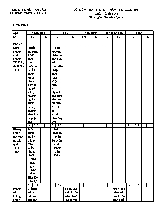 Đề kiểm tra học kì II Lịch sử 8 - Năm học 2022-2023 - Trường THCS An Tiến (Có đáp án + Ma trận)
