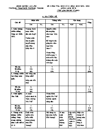 Đề kiểm tra học kì II Lịch sử 8 - Năm học 2022-2023 - Trường THCS Trường Thành (Có đáp án + Ma trận)