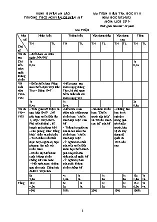 Đề kiểm tra học kì II Lịch sử 9 - Năm học 2022-2023 - Trường THCS Chuyên Mỹ (Có đáp án + Ma trận)