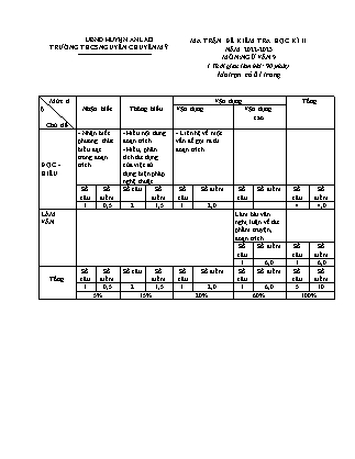 Đề kiểm tra học kì II Ngữ văn 9 - Năm học 2022-2023 - Trường THCS Chuyên Mỹ (Có đáp án + Ma trận)