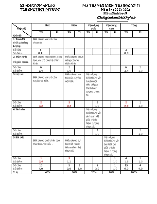 Đề kiểm tra học kì II Sinh học 8 - Năm học 2022-2023 - Trường THCS Mỹ Đức (Có đáp án + Ma trận)