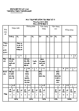 Đề kiểm tra học kì II Sinh học 8 - Năm học 2022-2023 - Trường THCS Trường Sơn (Có đáp án + Ma trận)