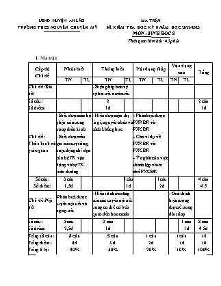 Đề kiểm tra học kì II Sinh học 8 - Năm học 2022-2023 - Trường THCS Chuyên Mỹ (Có đáp án + Ma trận)