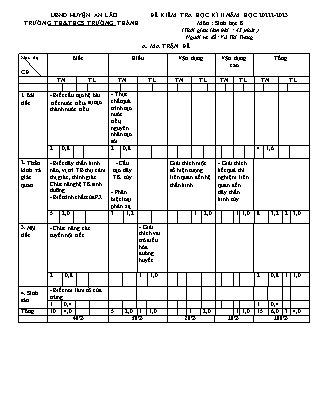 Đề kiểm tra học kì II Sinh học 8 - Năm học 2022-2023 - Trường THCS Trường Thành (Có đáp án + Ma trận)