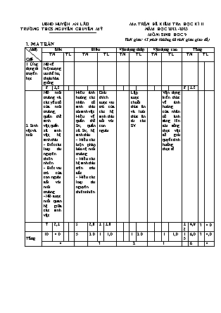 Đề kiểm tra học kì II Sinh học 9 - Năm học 2022-2023 - Trường THCS Chuyên Mỹ (Có đáp án + Ma trận)