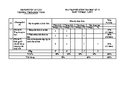 Đề kiểm tra học kì II Tin học 7 - Năm học 2022-2023 - Trường THCS Quốc Tuấn (Có đáp án + Ma trận)