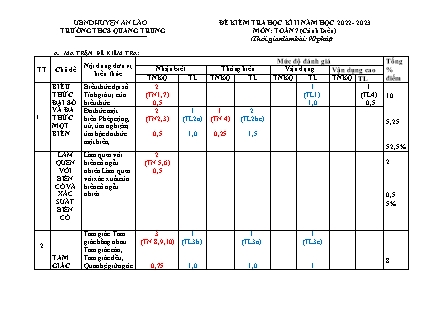 Đề kiểm tra học kì II Toán 7 - Năm học 2022-2023 - Trường THCS Quang Trung (Có đáp án + Ma trận)