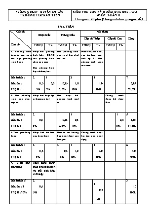 Đề kiểm tra học kì II Toán 8 - Năm học 2022-2023 - Trường THCS An Tiến (Có đáp án + Ma trận)