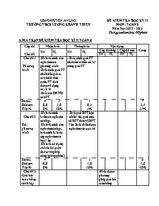Đề kiểm tra học kì II Toán 8 - Năm học 2022-2023 - Trường THCS Lương Khánh Thiện (Có đáp án + Ma trận)