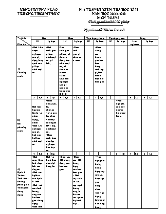 Đề kiểm tra học kì II Toán 8 - Năm học 2022-2023 - Trường THCS Mỹ Đức (Có đáp án + Ma trận)