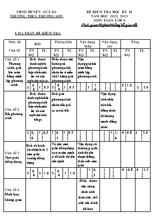 Đề kiểm tra học kì II Toán 8 - Năm học 2022-2023 - Trường THCS Trường Sơn (Có đáp án + Ma trận)