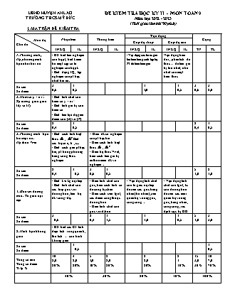 Đề kiểm tra học kì II Toán 9 - Năm học 2022-2023 - Trường THCS Mỹ Đức (Có đáp án + Ma trận)