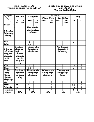 Đề kiểm tra học kì II Vật lí 8 - Năm học 2022-2023 - Trường THCS Chuyên Mỹ (Có đáp án + Ma trận)