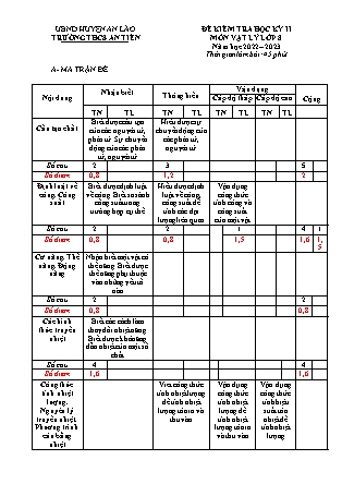 Đề kiểm tra học kì II Vật lý 8 - Năm học 2022-2023 - Trường THCS An Tiến (Có đáp án + Ma trận)