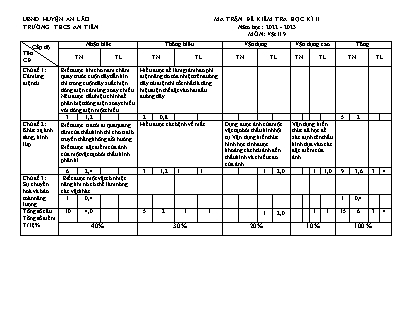 Đề kiểm tra học kì II Vật lý 9 - Năm học 2022-2023 - Trường THCS An Tiến (Có đáp án + Ma trận)