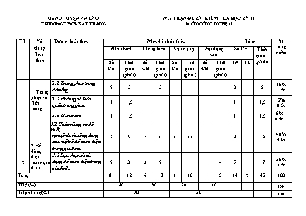 Đề kiểm tra học kỳ II Công nghệ 6 - Năm học 2022-2023 - Trường THCS Bát Trang (Có đáp án + Ma trận)