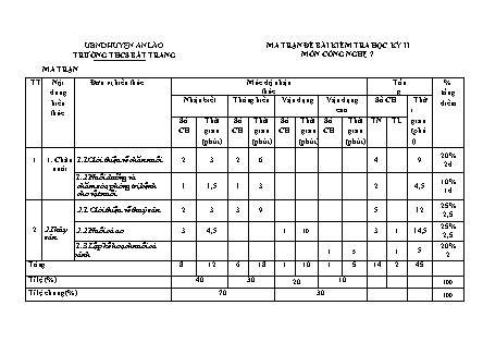 Đề kiểm tra học kỳ II Công nghệ 7 - Năm học 2022-2023 - Trường THCS Bát Trang (Có đáp án + Ma trận)