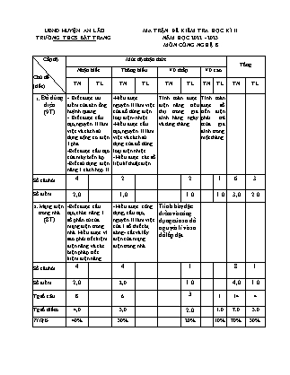 Đề kiểm tra học kỳ II Công nghệ 8 - Năm học 2022-2023 - Trường THCS Bát Trang (Có đáp án + Ma trận)