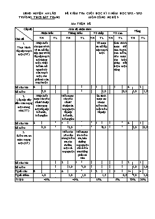 Đề kiểm tra học kỳ II Công nghệ 9 - Năm học 2022-2023 - Trường THCS Bát Trang (Có đáp án + Ma trận)