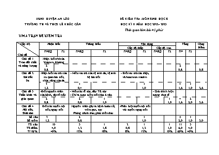 Đề kiểm tra học kỳ II Sinh học 8 - Năm học 2022-2023 - Trường TH và THCS Lê Khắc Cẩn (Có đáp án + Ma trận)