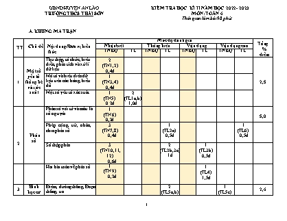 Đề kiểm tra học kỳ II Toán 6 - Năm học 2022-2023 - Trường THCS Thái Sơn (Có đáp án + Ma trận)