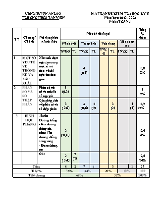 Đề kiểm tra học kỳ II Toán 6 - Năm học 2022-2023 - Trường THCS Tân Viên (Có đáp án + Ma trận)
