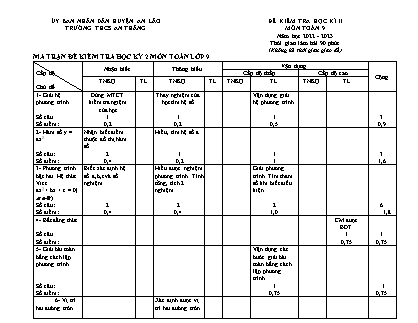 Đề kiểm tra học kỳ II Toán 9 - Năm học 2022-2023 - Trường THCS An Thắng (Có đáp án + Ma trận)