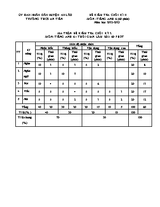 File nghe + Đề kiểm tra cuối học kì II Tiếng Anh 6 - Năm học 2022-2023 - Trường THCS An Tiến (Có đáp án + Ma trận)