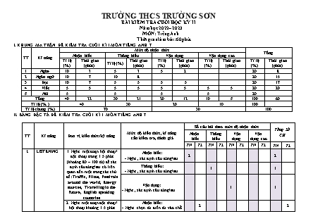 File nghe + Đề kiểm tra cuối học kì II Tiếng Anh 7 - Năm học 2022-2023 - Trường THCS Trường Sơn (Có đáp án + Ma trận)