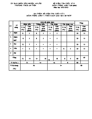 File nghe + Đề kiểm tra cuối học kì II Tiếng Anh 7 - Năm học 2022-2023 - Trường THCS An Tiến (Có đáp án + Ma trận)