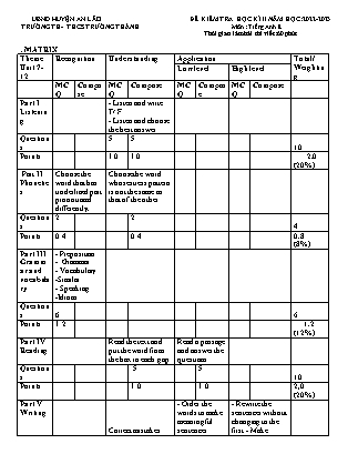 File nghe + Đề kiểm tra cuối học kì II Tiếng Anh 8 - Năm học 2022-2023 - Trường THCS Trường Thành (Có đáp án + Ma trận)